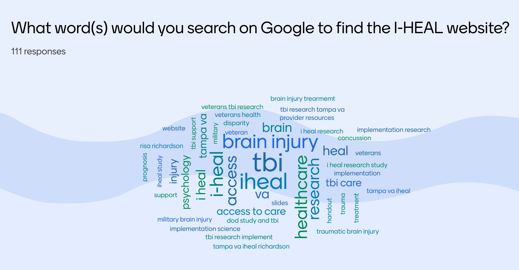 Search Queries